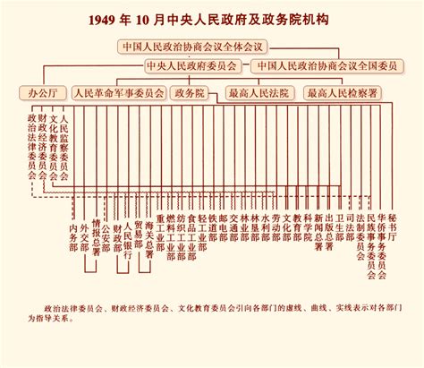 湖南省人民政府组成机构