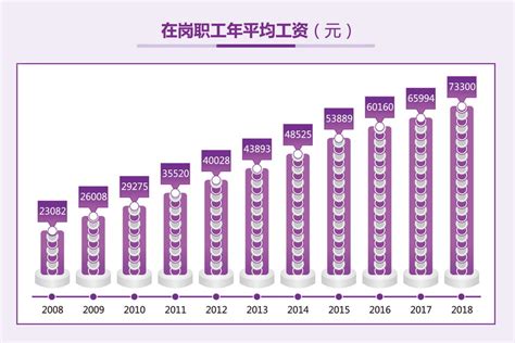 湖南省各市平均工资排名