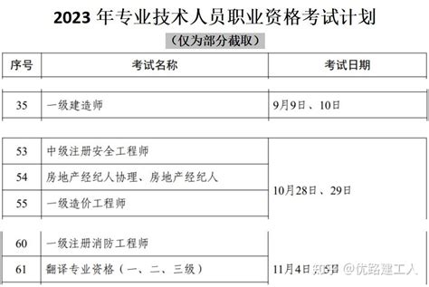 湖南省2023年一建考生
