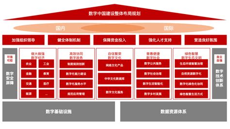 湖南网站建设知识框架图