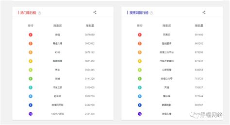 湖南app关键词排名