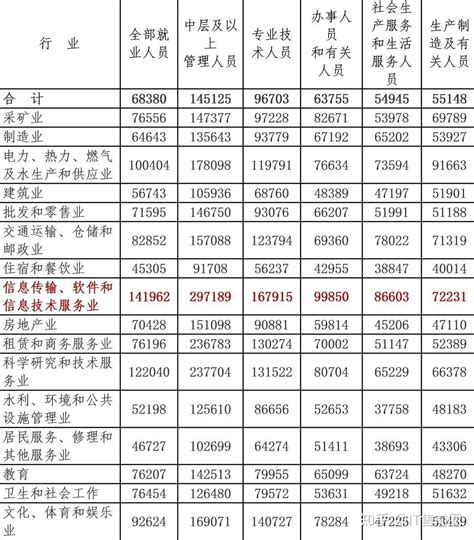 湘潭平均工资一览表