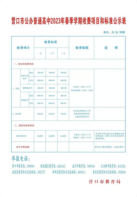湘潭建站收费标准表图片