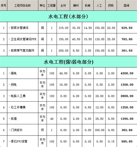 湘潭2020水电安装价格