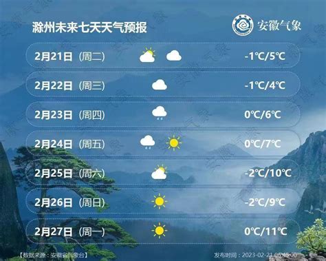 滁州天气预报十五天