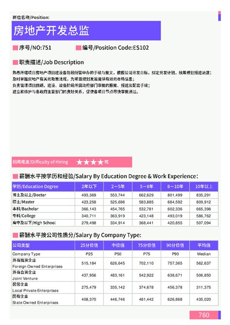 滁州市薪资水平报告