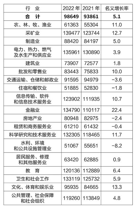 滁州电子厂平均工资