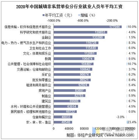 滁州私营单位就业人员平均工资