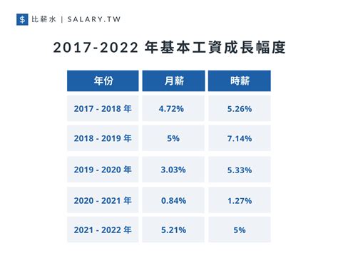 滁州2022基本工资
