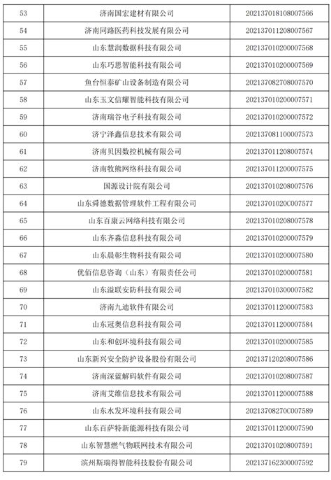 漳州市中小企业名单