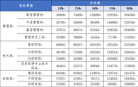 漳州市平均加班工资