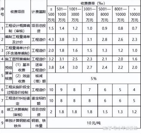 漳州生活费一览表