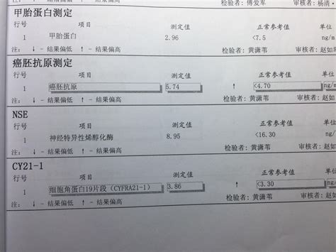 潍坊人民医院体检报告是什么样的