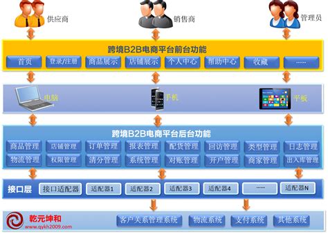 潮州b2b网站建设服务商