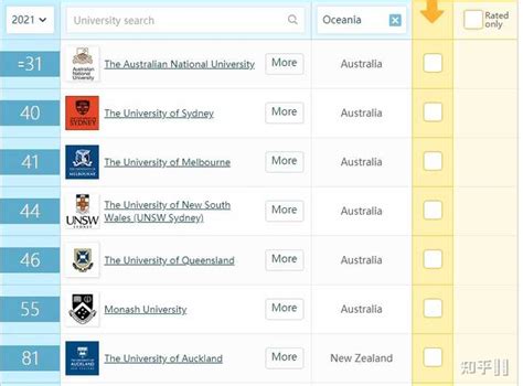 澳洲大学均分怎么看