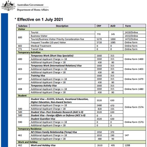 澳洲签证常识一览表