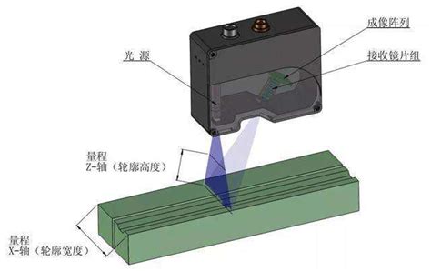 激光位移传感器可以用在小孔里吗