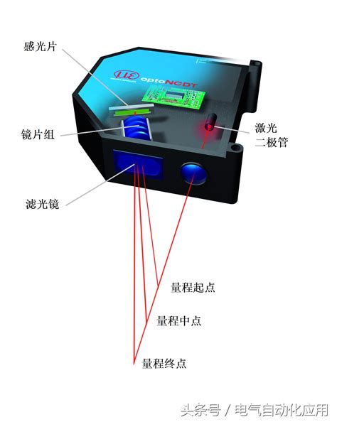 激光测距传感器工作原理与应用