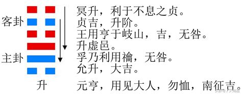 爻辞原文及白话翻译第四十卦