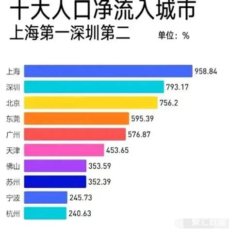 珠海地产在深圳排名前十名