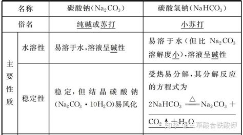 甲醇钠与钠氢区别