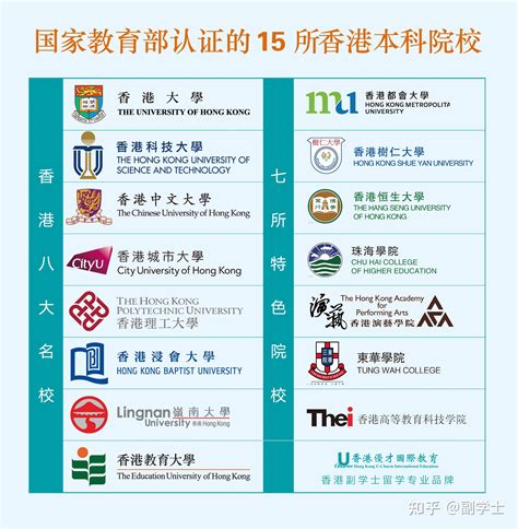 申请香港地区的大学程序