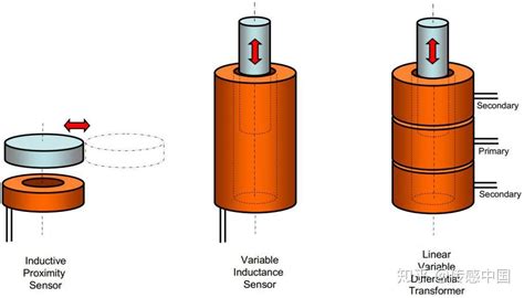 电容传感器的例子及原理