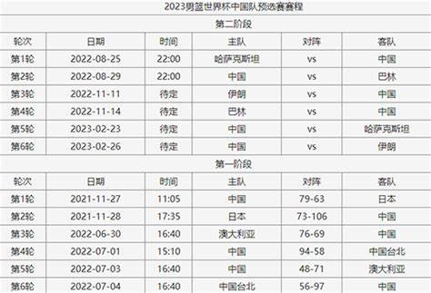 男篮国家队2023年赛程时间表