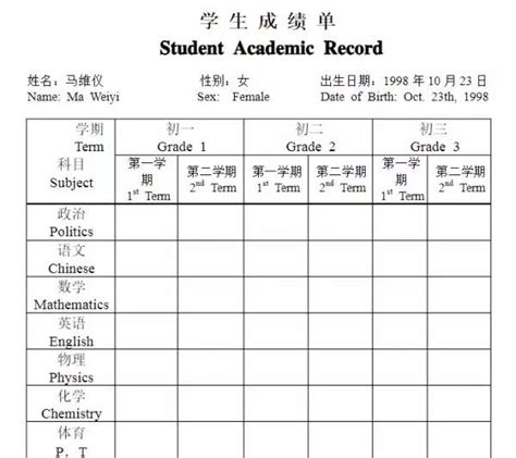 留学英文成绩单跟中文有点不一样