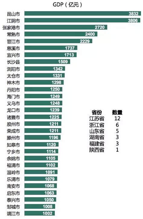 百强县排名2022最新gdp排名