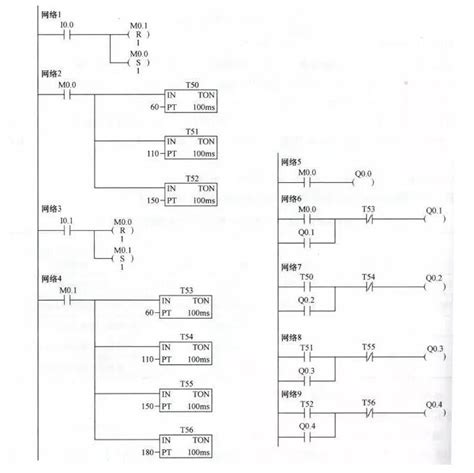 直线位移传感器与plc程序实例