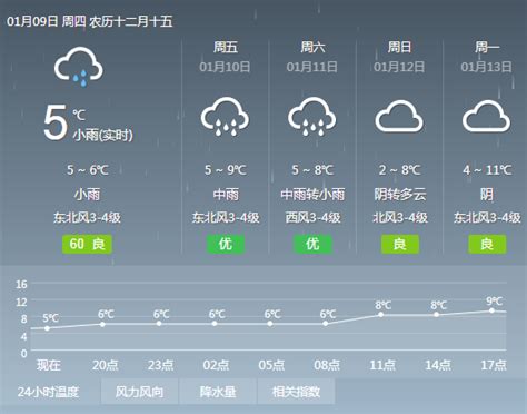 睢县天气预报几点下雨