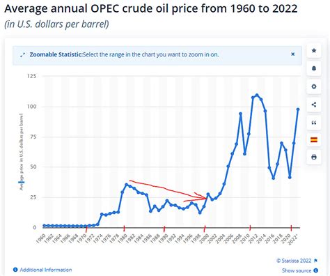 石油采购历史价格
