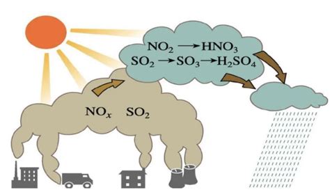 硫化氢能与氮气反应吗