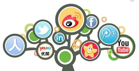 社交媒体影响力和网站影响力区别