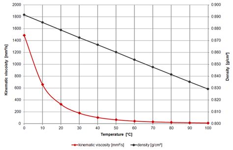 空气的运动粘度与温度的关系式