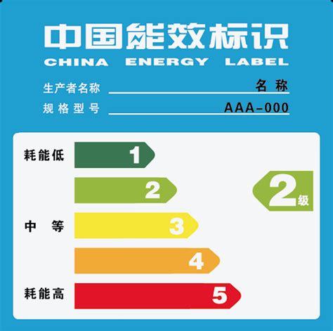空调5级能耗和1级能耗的区别