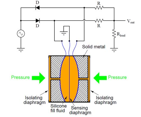 简述差动电容传感器测力时的特点