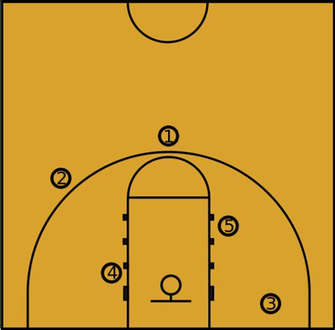 篮球4号位的位置图