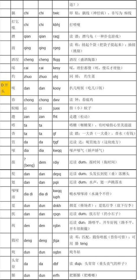 粤语常用字对照表