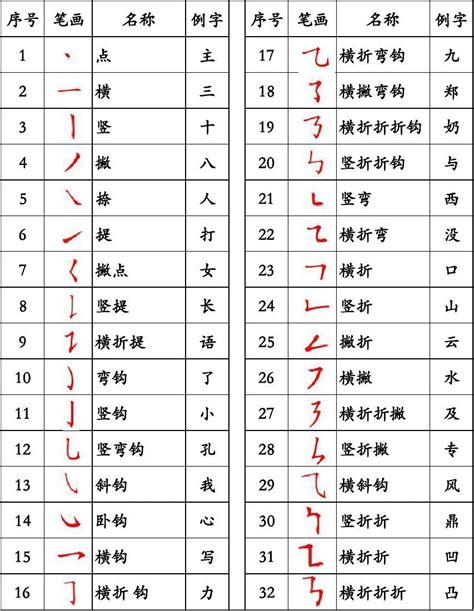 繁体十画的汉字取名常用字