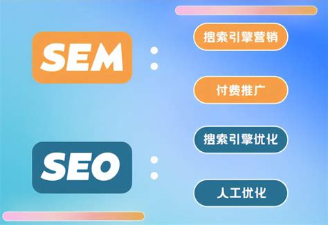 网络营销里的seo和sem