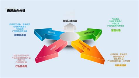 网络营销seo分析方案模板