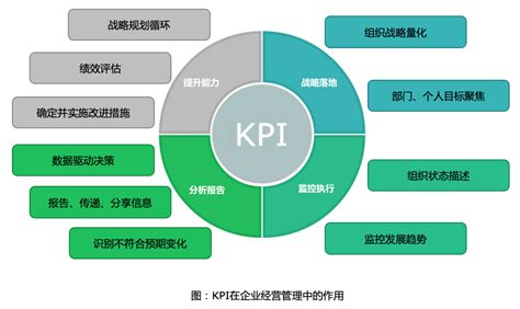 网络运营kpi指标