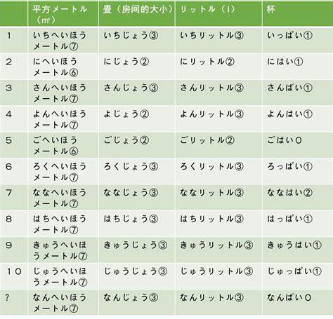网课常用语日语