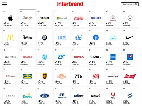 网页设计品牌排名前十