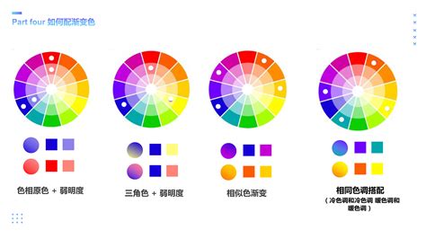 网页设计色彩搭配的原理