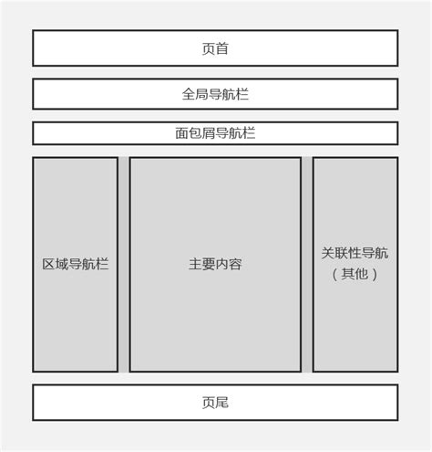 网页设计表格的基本结构