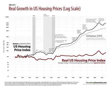 美国房价历史新高