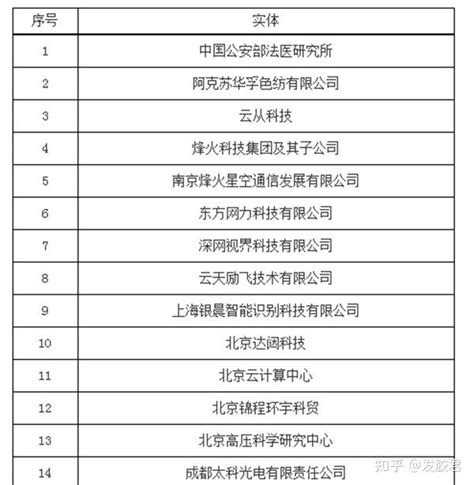 美将中国五家企业拉入黑名单